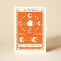 Pressed and Folded Solstices and Equinoxes Greetings Card